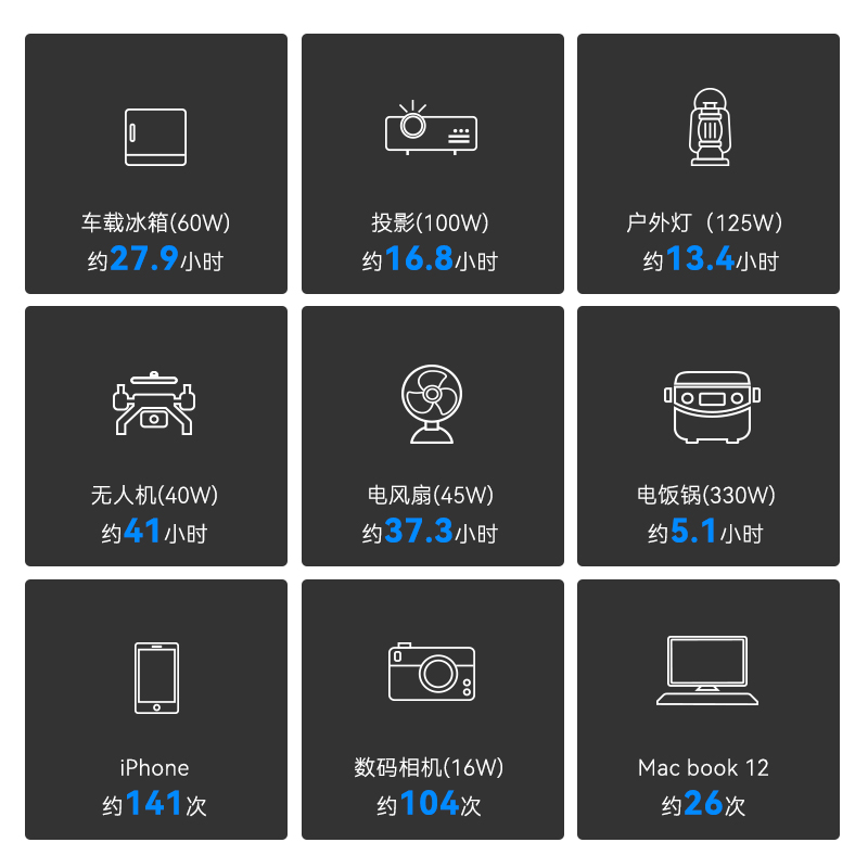 Beston China Factory 2000W Lithium Battery Solar Energy Storage Mobile Power Supply For Home Outdoor Camping